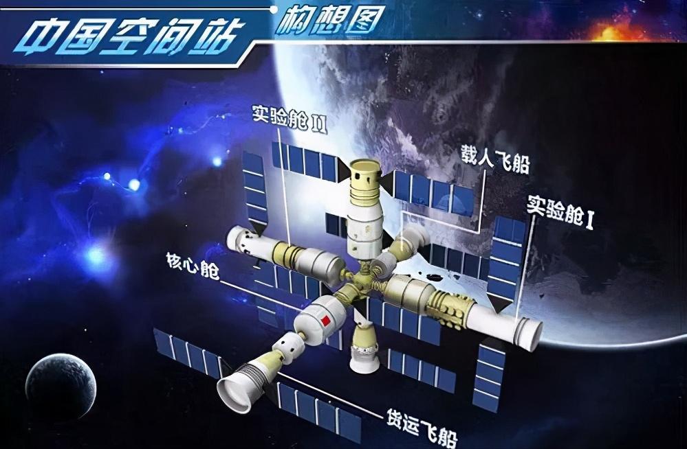 如何建空间站在建立空间站的道路上我们主要取得了哪些经验