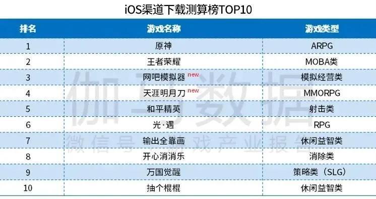 网吧原神怎么扫码（Athlon）