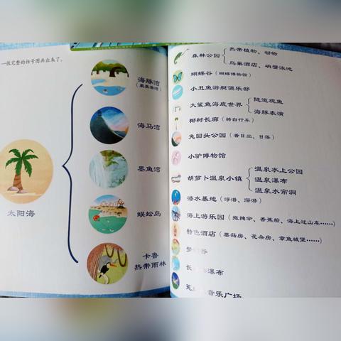 思维导图桂林美食怎么画相关长尾关键词有哪些