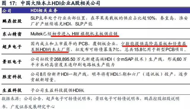 2021年5G流量单价多少钱