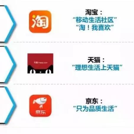 京东体验店做什么的的长尾关键词有什么