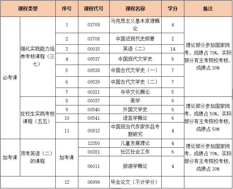 济南自考网官网首页,山东自考本科报名流程?"