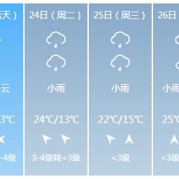 【武汉未来7天天气预报】武汉未来一周天气情况