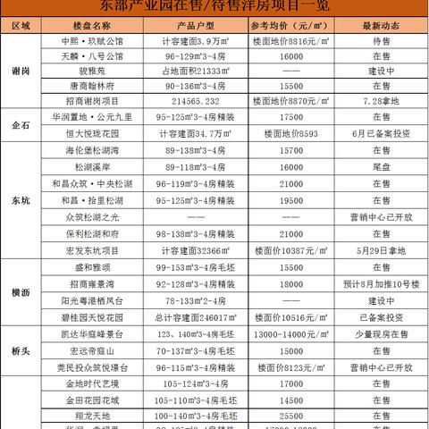 二手手表东莞市哪里有卖的长尾关键词有哪些