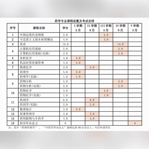 沈阳成人自考选专业相关长尾关键词有哪些