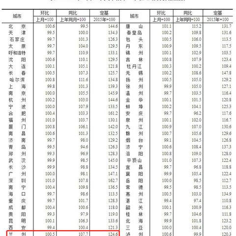 【兰州今日房价】2025年5月12日兰州房价是多少