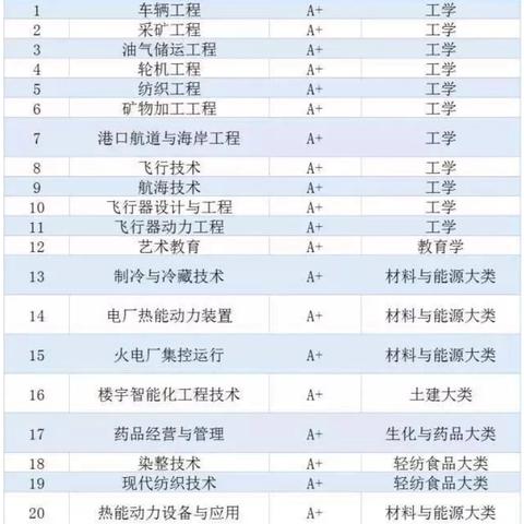 油气储运工程专业怎么样？