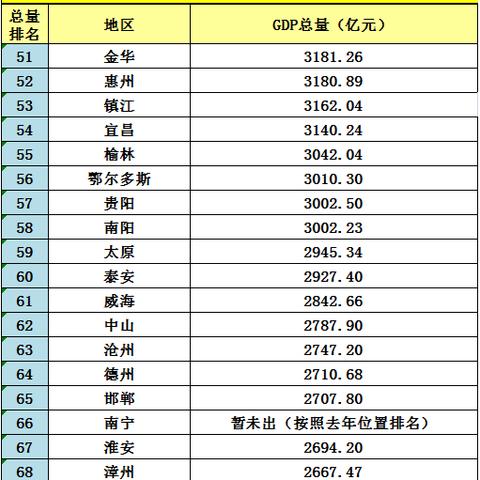 江苏连云港和杭州哪个离河北廊坊近？