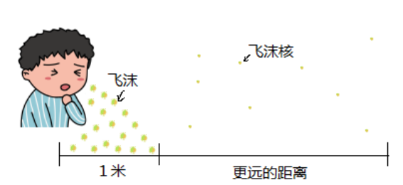 气溶胶究竟是怎样的存在