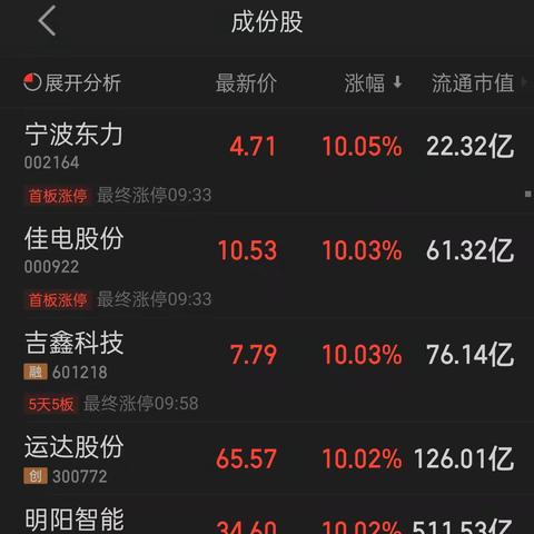 金盘电气 桂林相关长尾关键词有哪些