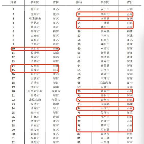 山东邹平和邹城是一个地方么？