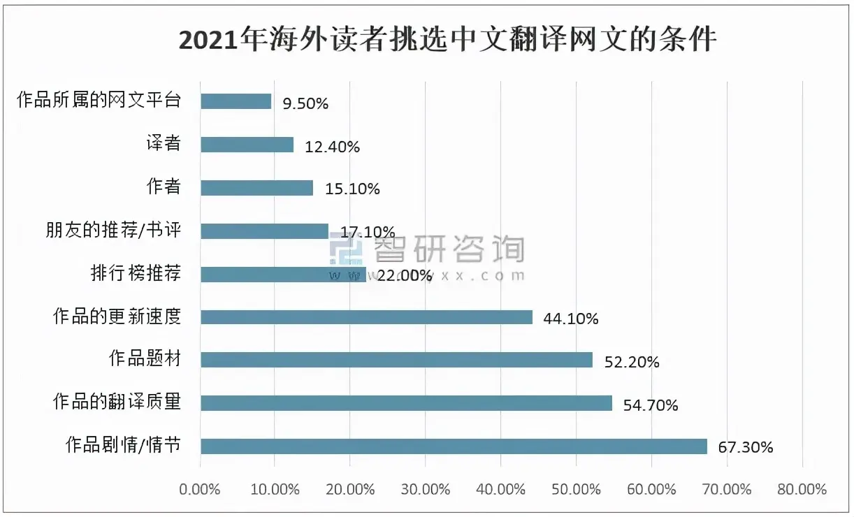 学渔业发展要出海吗 辽宁渔业集团招出海的吗