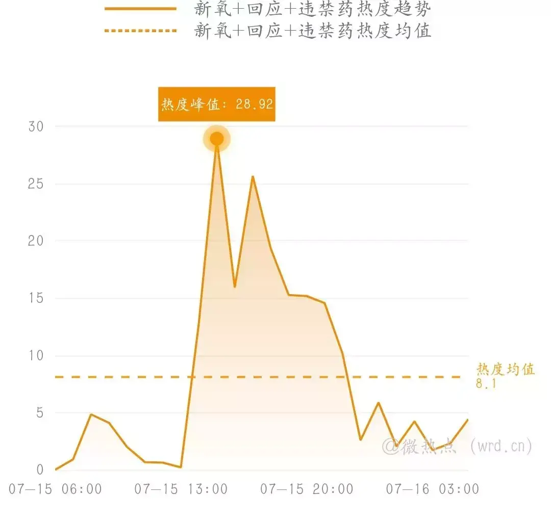 快手来来是什么狗 快手油门是什么狗