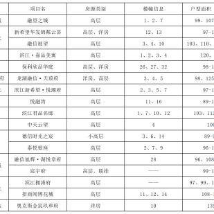 杭州市北有什么好吃的