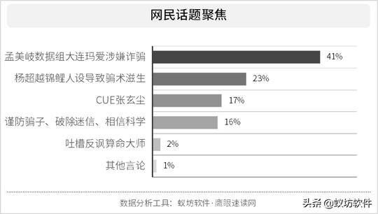算命大v团伙落网大快人心，孟美岐数据组和杨超越粉丝互撕惹反感