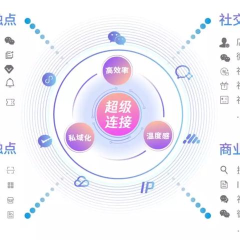 武汉地铁常青城的长尾关键词有哪些
