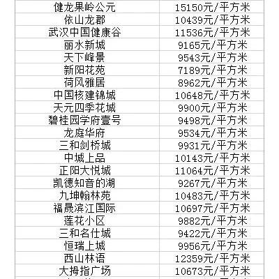 【武汉今日房价】2025年4月20日武汉房价是多少