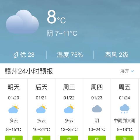 赣州天气详解：气象状况、生活影响及未来趋势预测-第1张图片-其人生活百科