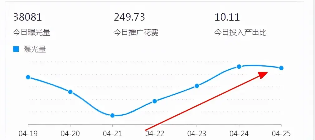 独立站权重怎么提升 怎么提升独立站权重