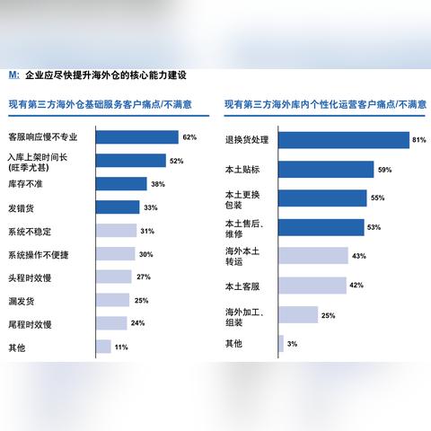 跨境电商运营工作模式的相关长尾关键词是那些