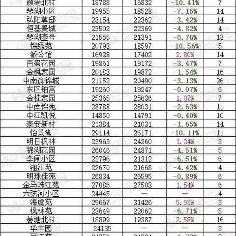 江苏苏州常熟房价多少的长尾关键词有什么