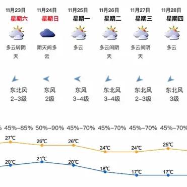 【深圳未来15天天气预报】深圳未来15天气情况查询
