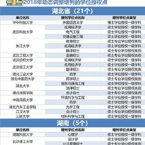 天津南开问题解析怎么样