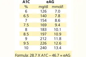 Mmol换算mg 头条搜索