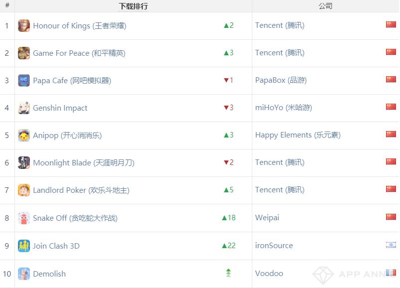 网吧怎么登原神b站号（原神双龙boss怎么解锁）