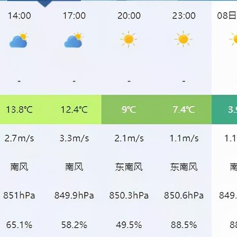 固阳今日天气预报的长尾关键词有什么
