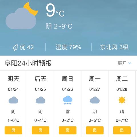 阜阳20天天气预报的长尾关键词有哪些