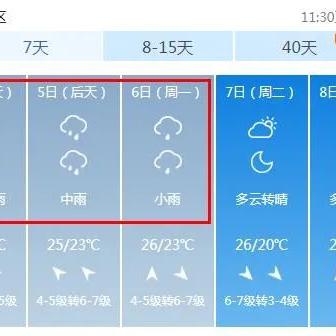 青岛天气8月份的长尾关键词有哪些