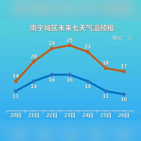 【桂林未来30天天气预报】桂林未来一个月天气情况查询