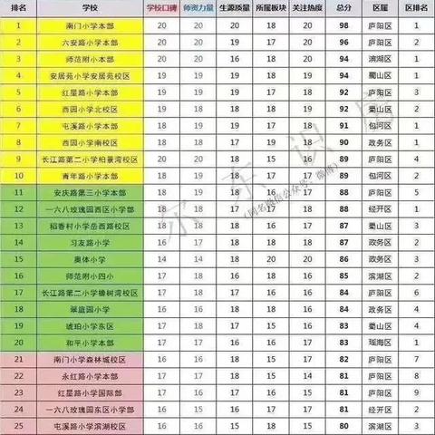合肥一中2020高考到底考的怎么样？