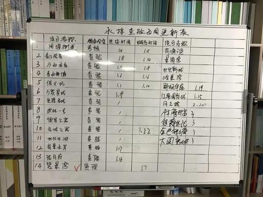 杭州一业委会刚上任，就给小区做了“全面体检”，结果查出大问题