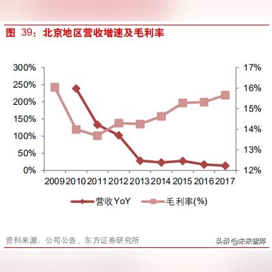 东北有多少家永辉超市？