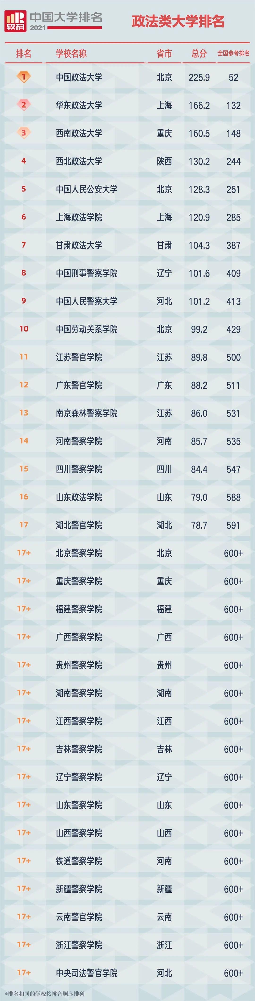 2021软科大学排名:谁领跑全国顶尖高校?