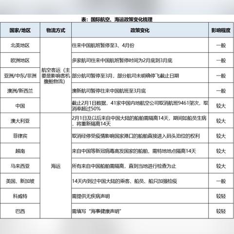巴西站跨境电商热卖产品的相关长尾关键词有哪些