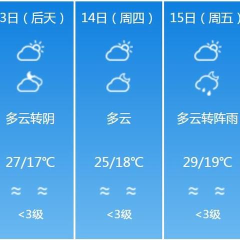 2025.12.4成都最新天气预报查询