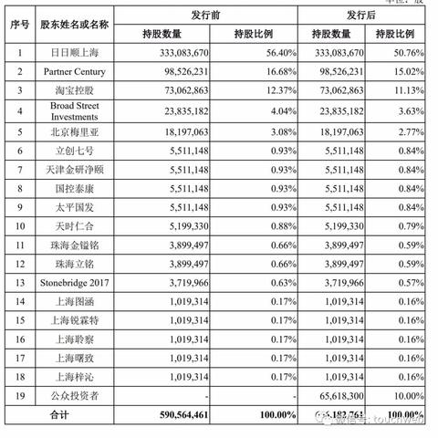 阿里跨境利润多少
