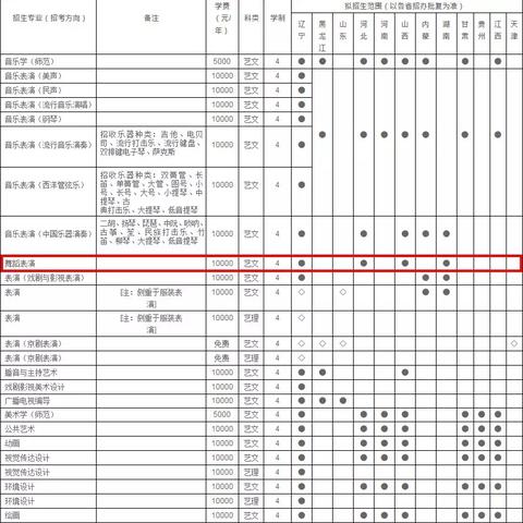 沈阳师范大学 好专业相关长尾关键词有哪些
