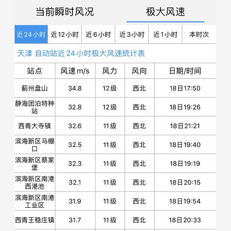 【天津未来15天天气预报】天津未来15天气情况查询