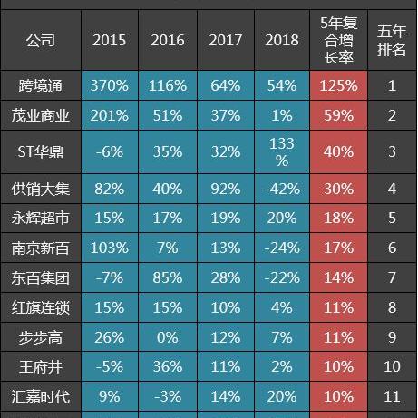 增速跨境是什么快递
