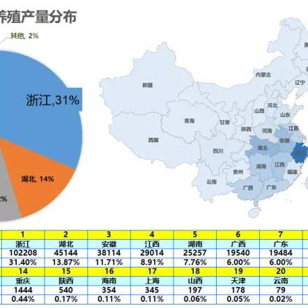 河南养殖业什么最赚钱农村