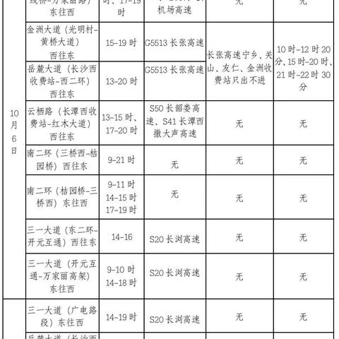 进长沙堵车相关长尾关键词有哪些