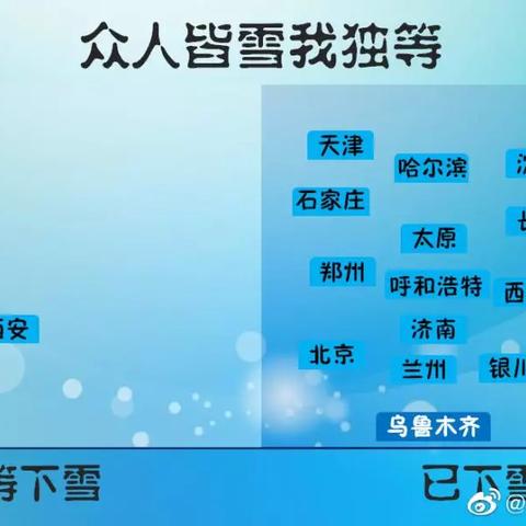 【西安未来30天天气预报】西安未来一个月天气情况查询