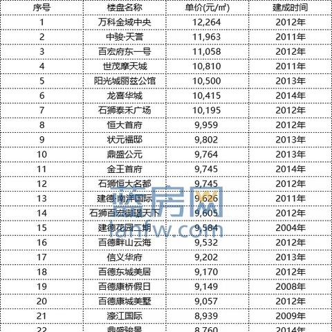 福建石狮房价为什么便宜？