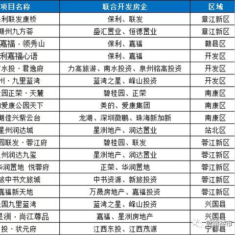 赣州市新区地价的长尾关键词有什么