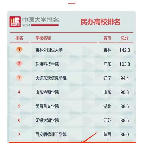 河南大学软件学院好吗？