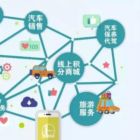 天津哪个站到天津石化近